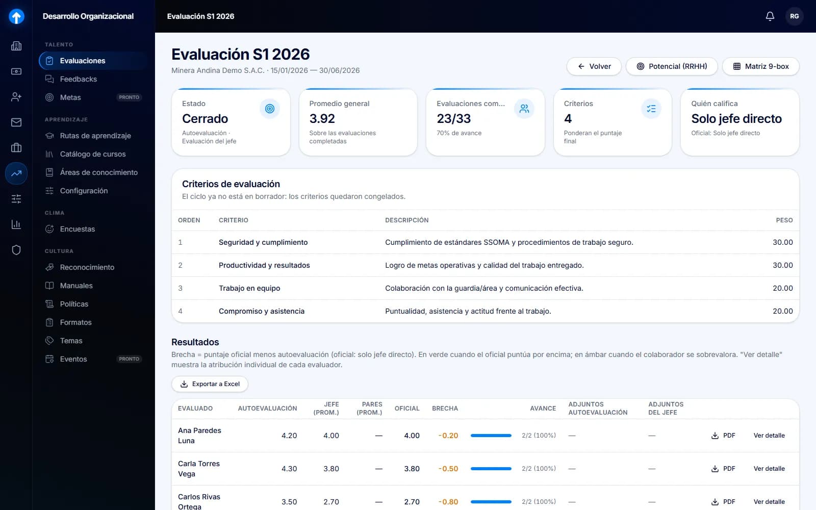 Ciclo de evaluación de desempeño en Level UP con resultados por criterio